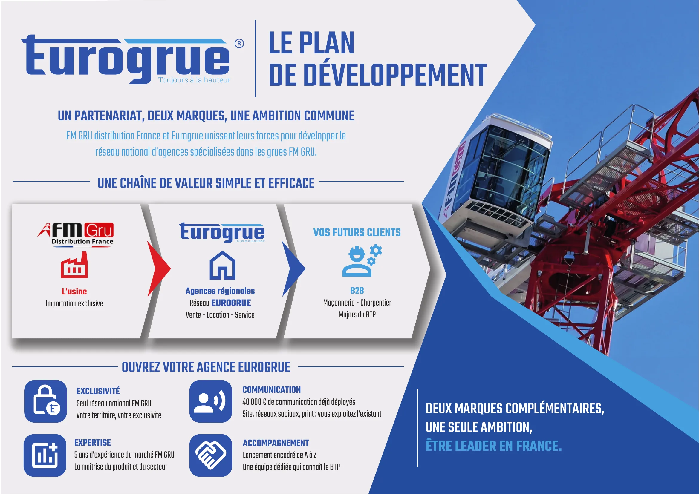 Document explicatif du plan de développement de la société Eurogrue en France : distribution exclusive FMGRU et réseau national d'agences régionales
